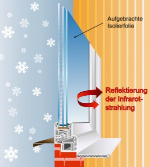Energy-saving film reduces heat loss by 19% at the window